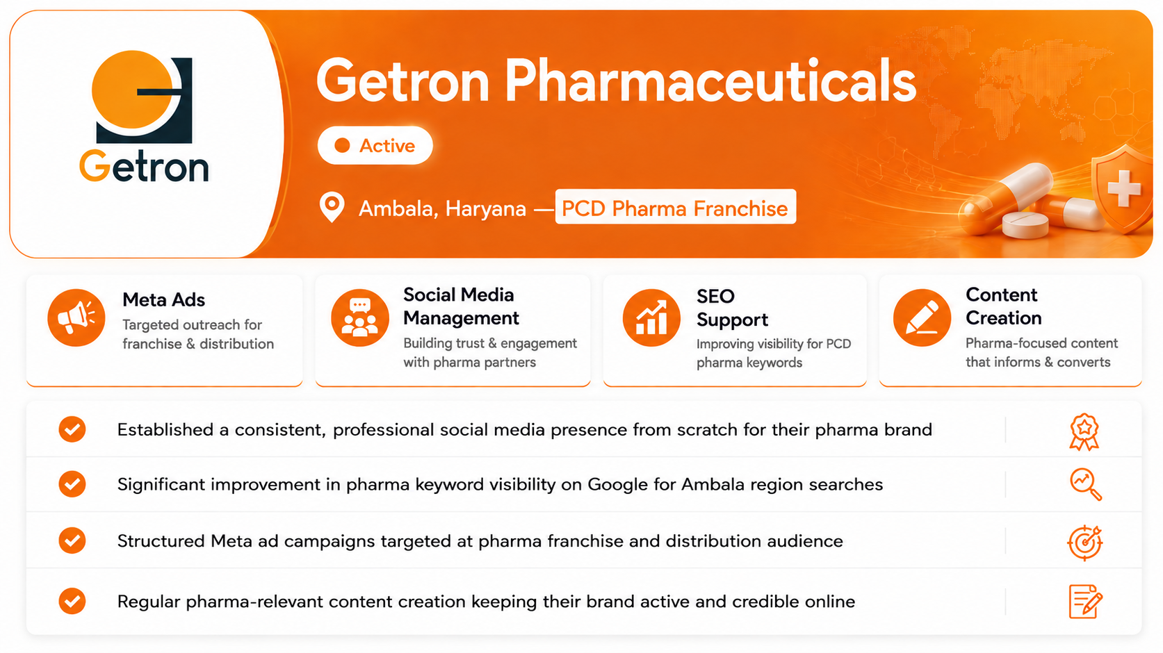 getron slide Getron Pharmaceuticals — Digital Marketing & Brand Visibility Growth for a PCD Pharma Franchise Company. We established a professional social media presence from scratch, implemented structured Meta advertising campaigns, improved pharma keyword visibility on Google, and developed a consistent content strategy focused on franchise growth and brand credibility. The project was designed to strengthen online presence, increase visibility among distributors and franchise seekers, and support long-term business expansion.